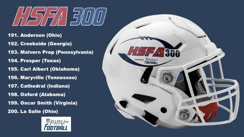 High School Football America (@hsfbamerica) on Twitter photo Preseason High School Football America 300, powered by NFL Play Football.
No. 191 - No. 200
See entire HSFA 300 -> bit.ly/44Yy8E4 #playfootball <a href="/_AHS_Football/">Anderson Football</a> <a href="/MHSRebelsFB/">Maryville Rebels Football</a> <a href="/OscarSmithFB/">Oscar Smith Football</a> Preseason High School Football America 300, powered by NFL Play Football.
No. 191 - No. 200
See entire HSFA 300 -> bit.ly/44Yy8E4 #playfootball <a href="/_AHS_Football/">Anderson Football</a> <a href="/MHSRebelsFB/">Maryville Rebels Football</a> <a href="/OscarSmithFB/">Oscar Smith Football</a>