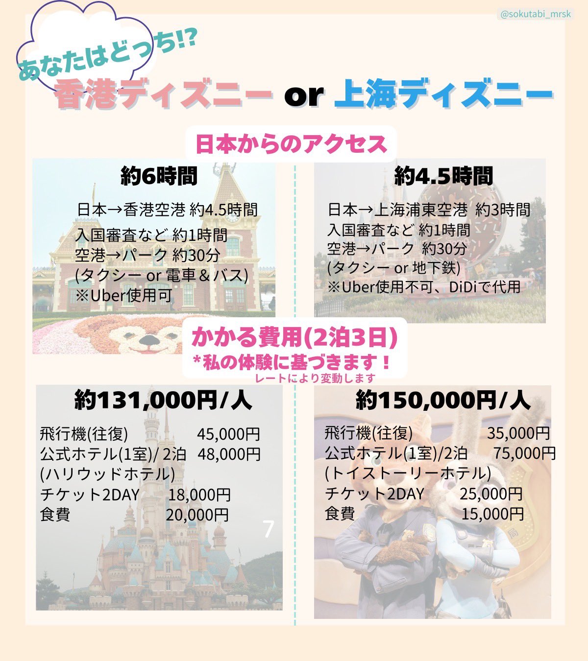 【新作】上海、香港ディズニー　まとめ7点 新作】上海、香港ディズニー まとめ7点 - メルカリ