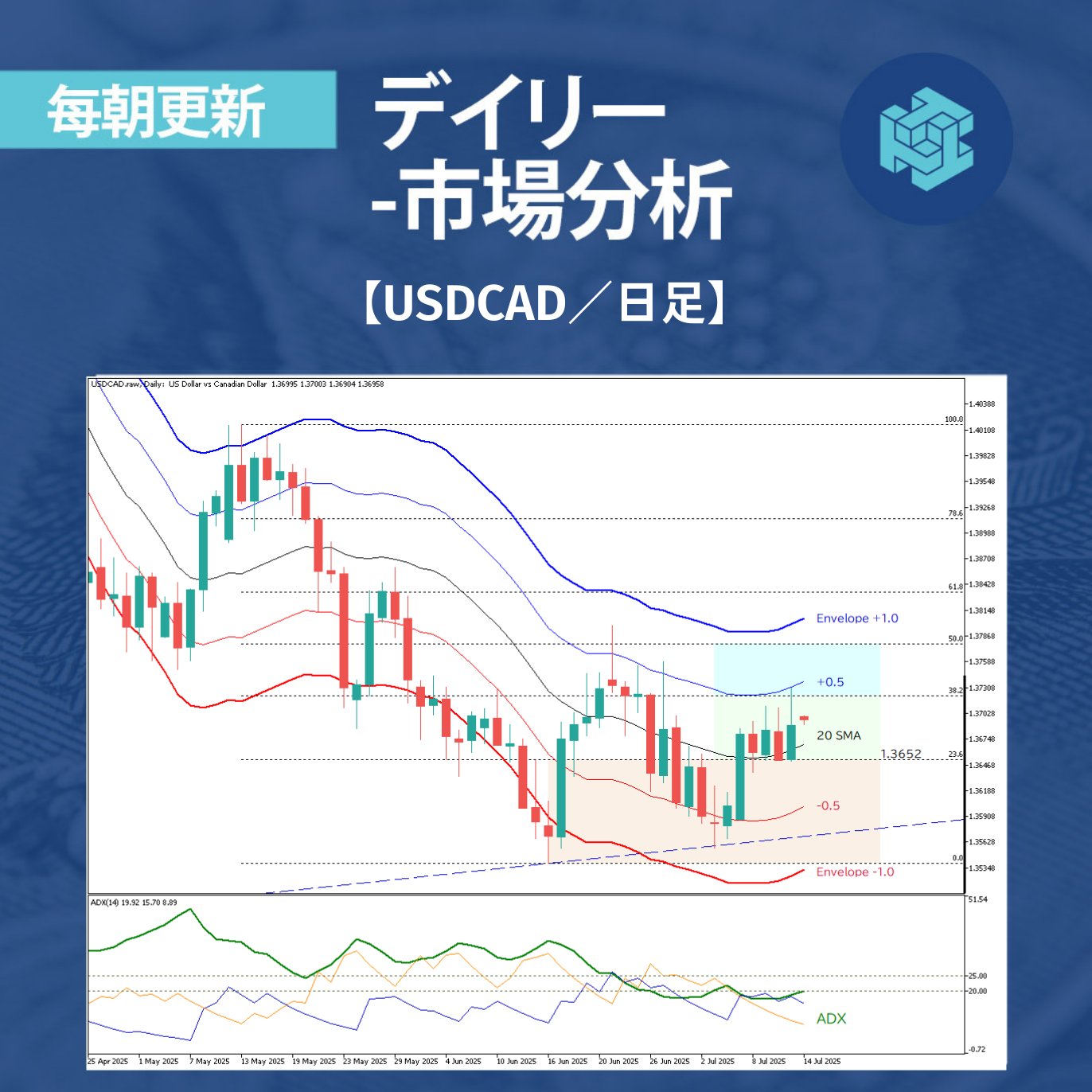 【39000円→19000円の最終値下げ】【1/28までの期間限定】 新福沢 1万円札 2004年銘 褐色/早番 WJ000016D 完未品 | 収集