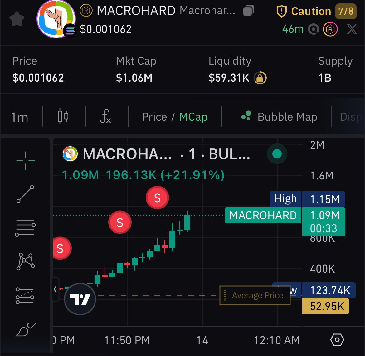 x45Hits's tweet image. Hit an elcharto today 

Gn