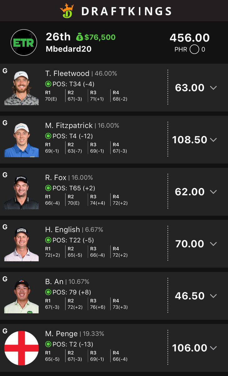 DardDog's tweet photo. Heading to Minneapolis for the 3M Open and the DraftKings FGWC Final! Shoutout to @SkyHookDFS for the Penge call this week! https://t.co/KWXQY1MKOa