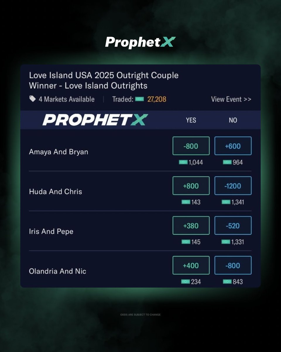 Love Island Finale. 845pm EST.

This has been extremely exciting for us to provide a place for the people interested in the show to get action down on their opinions.

Thanks to all who have participated in the markets 🫡

One last time: Who is YOUR Winner? 👇