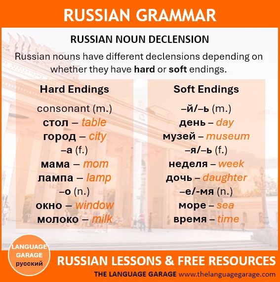 Language_Garage's tweet image. #Russian nouns can have hard endings [consonant (m.), –а (f.), and –о (n.)] or soft endings [–й/–ь (m.), –я/–ь (f.), and –е/-мя (n.)]. #RussianGrammar #RussianLanguage #Languages. thelanguagegarage.com/russian-noun-d…