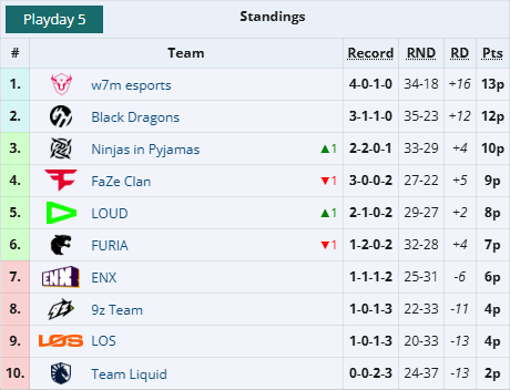 R6 images that precede unfortunate events tweet media