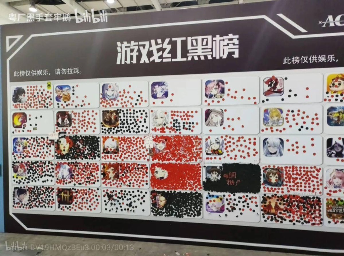 animemes13's tweet photo. Gacha popularity poll at Bilibili World 2025 (Red = like, Black = hate) https://t.co/rtPtFVMMnD