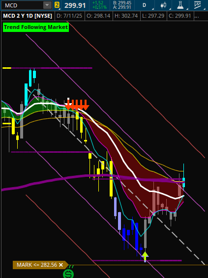 8__YM's tweet photo. Elf Shoe in $MCD @TG_ProfitPilot 

👀👀👀 https://t.co/URZEymPznM