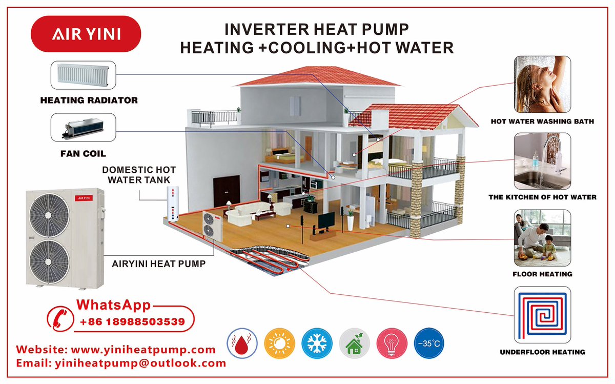 HeatPumpChen's tweet image. DC inverter heat pump working mode:
1.Heating+ Cooling +hot water functions for all year round running.
2.EVI technology ensures smooth operation from-35°C to 53°C.
3.Wide Voltage Range (170-254V for single phase, 320-460V for 3 phase)
website:yiniheatpump.com