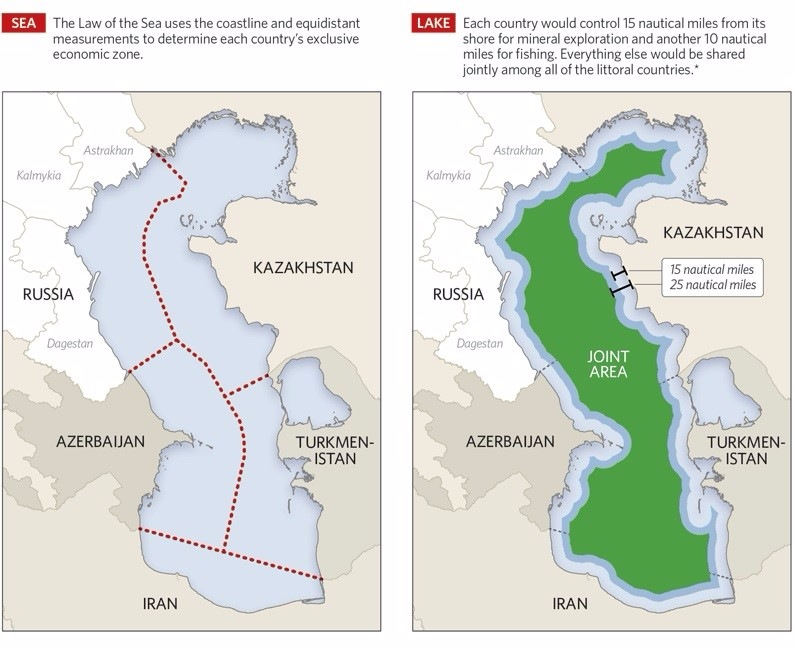 how is caspian sea divided between surrounding countries