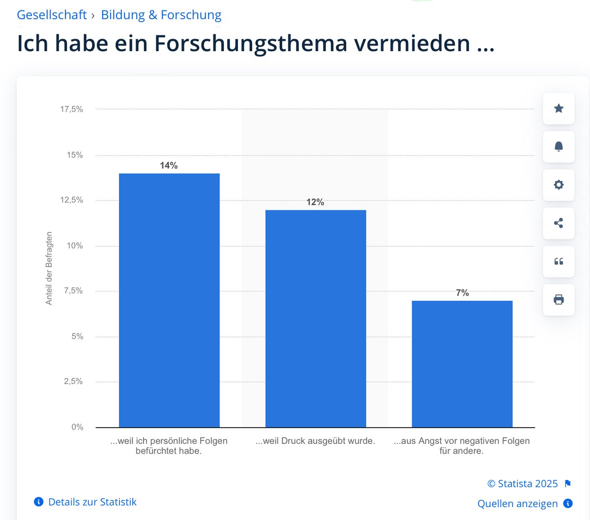aka_freiheit's tweet image. Statista - Ich habe ein Forschungsthema vermieden ... de.statista.com/statistik/date…