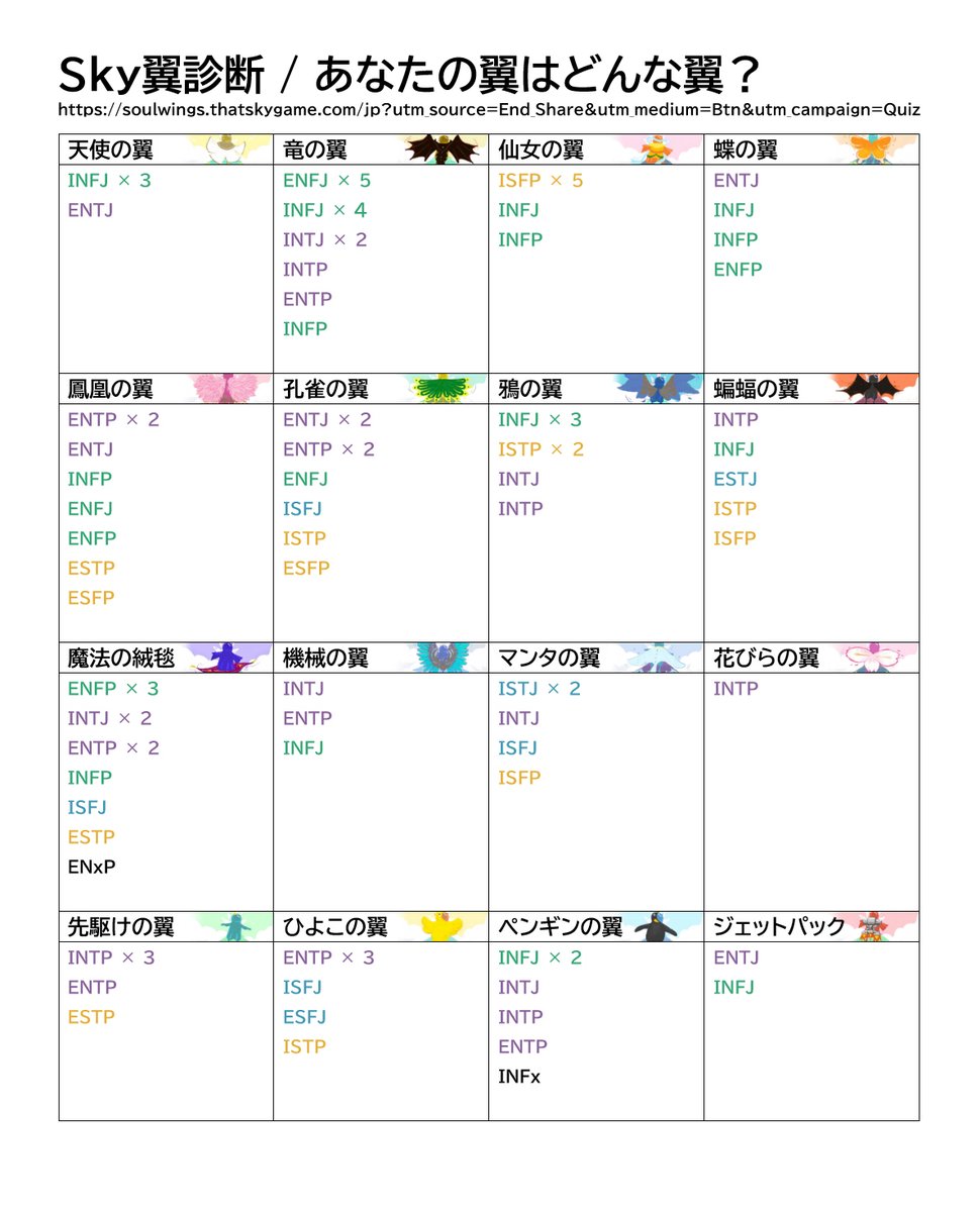 Skyの翼
類型別　追加の統計です！
ぜひご参考に🪽