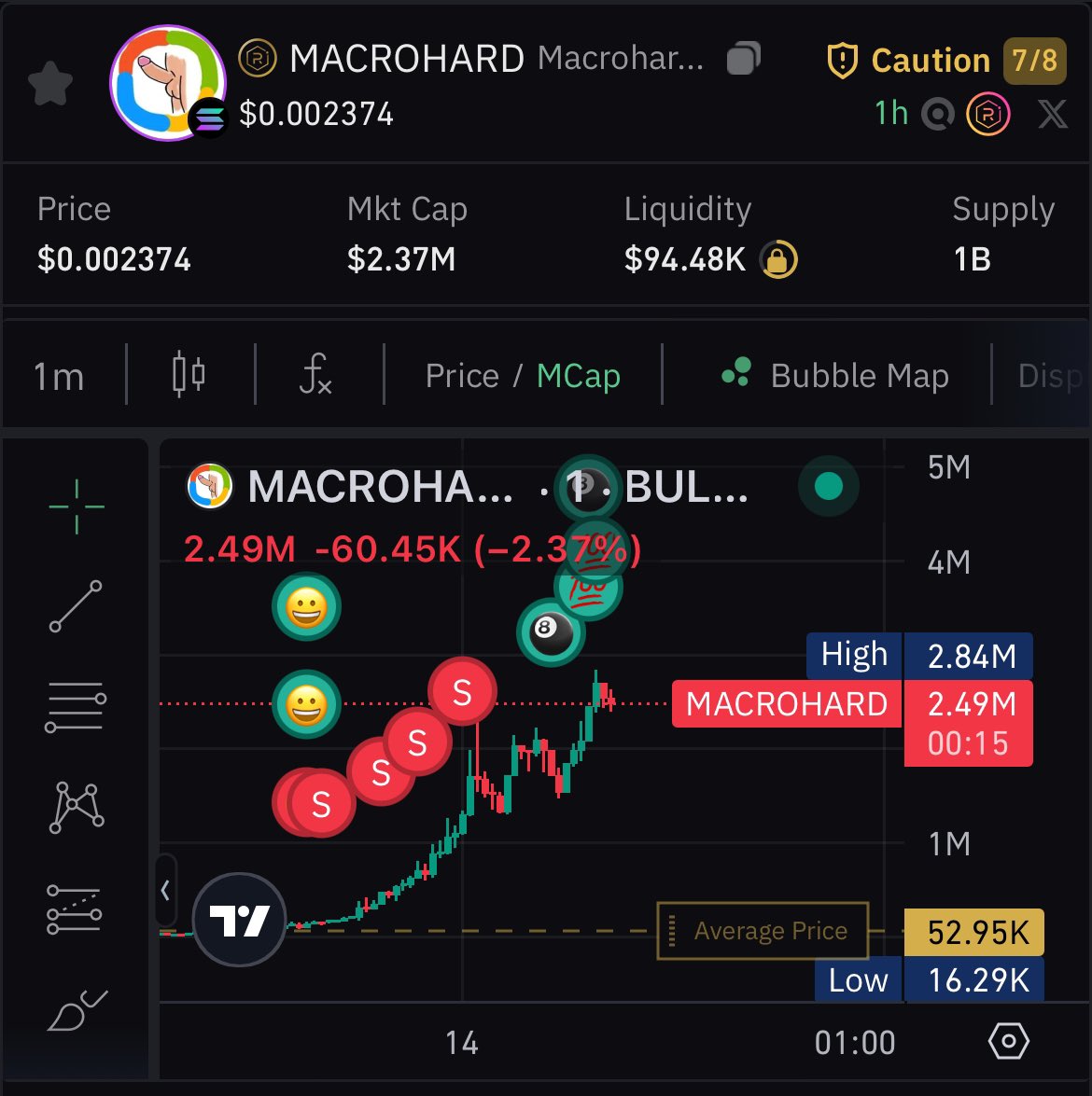 x45Hits's tweet image. I still have a bag btw! Ride it to the moon pleaseeeeee

#macrohard