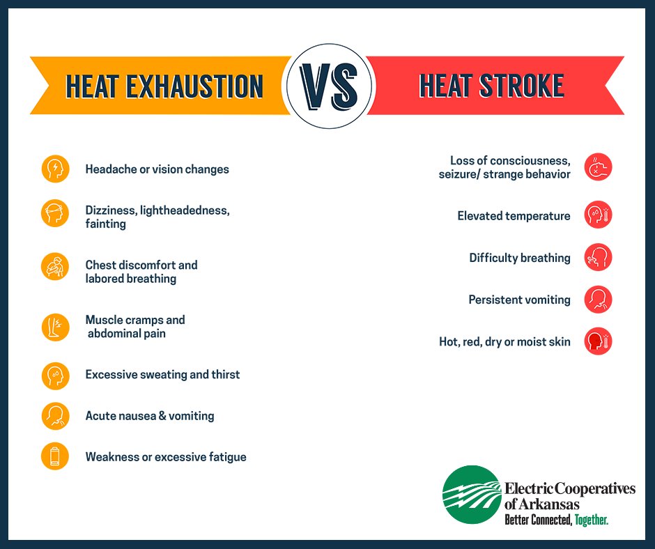 The first sign of a heat-related illness may be muscle cramping, which may lead to heat exhaustion or stroke. Remember, NEVER leave a child or pet in a hot car, where the temperature can rise rapidly. Also, elderly residents are more susceptible to heat-related illness, so take