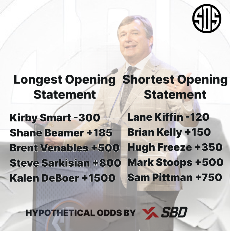 SatDownSouth's tweet photo. Who will have the longest/shortest opening statement at SEC Media Days? 🤔

*hypothetical odds by @SBD https://t.co/qkMsoG91DG