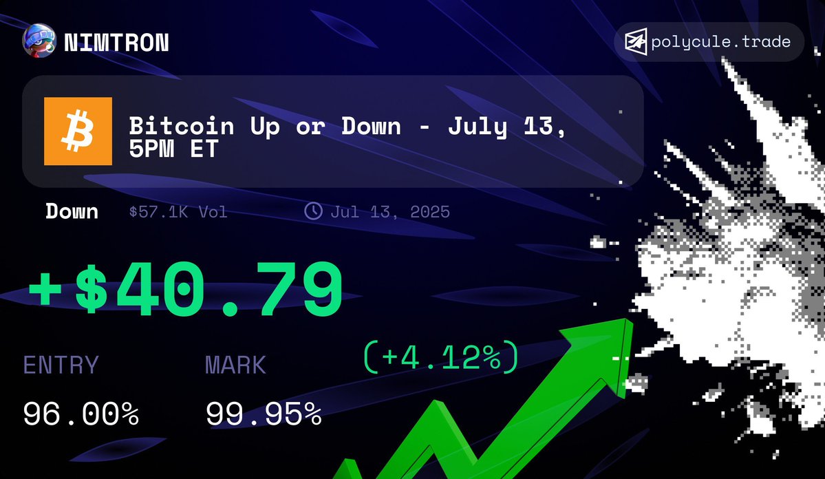 fizzwickBW's tweet image. turns out you can actively trade thru the day by the hour and make profits.. polyculeliquid
