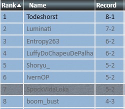 Vinicius Raymundi (@vini_spock) on Twitter photo Top 8 Pauper Challenge with UR Control again, still with cannonade 😅, while I don't face tomb raider in the challenges I will keep
<a href="/fireshoes/">Robert Taylor🔥</a> #mtgpauper Top 8 Pauper Challenge with UR Control again, still with cannonade 😅, while I don't face tomb raider in the challenges I will keep
<a href="/fireshoes/">Robert Taylor🔥</a> #mtgpauper