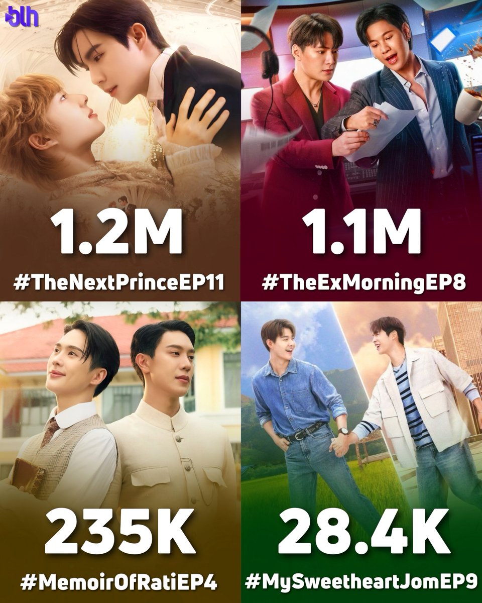 🚨 CHARTS | Confira os episódios MAIS ENGAJADOS no X durante esta semana.