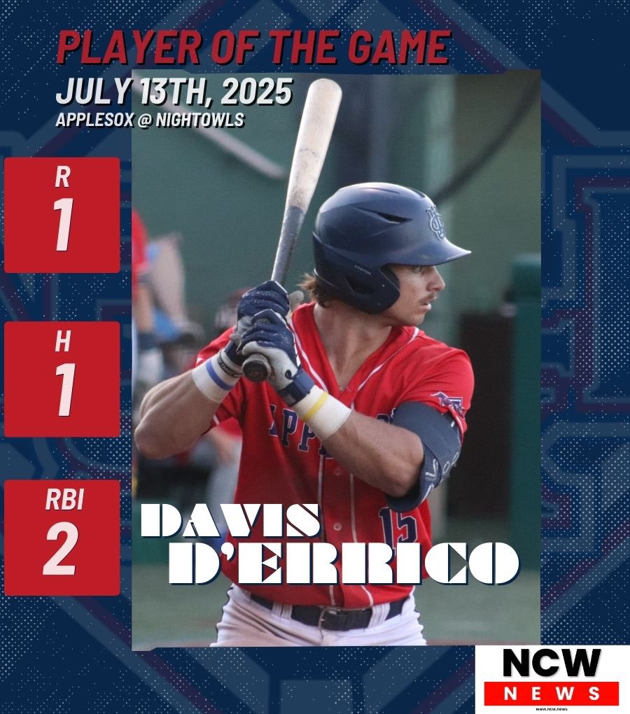 Wenatchee AppleSox (@applesox) on Twitter photo NCW NEWS PLAYER OF THE GAME: DAVIS D’ERRICO💥
D’Errico came in clutch with two insurance runs when it counted and helped the Sox snag the win!💪
<a href="/davis_derrico/">Davis D’Errico</a> | <a href="/UCIbsb/">UCI Baseball</a> NCW NEWS PLAYER OF THE GAME: DAVIS D’ERRICO💥
D’Errico came in clutch with two insurance runs when it counted and helped the Sox snag the win!💪
<a href="/davis_derrico/">Davis D’Errico</a> | <a href="/UCIbsb/">UCI Baseball</a>