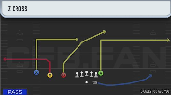 The Nastiest Offense I've Played In CFB26:

Trips TE + flipping the play every play

(Alabama pb)

Sending thoughts and prayers to anyone who plays this