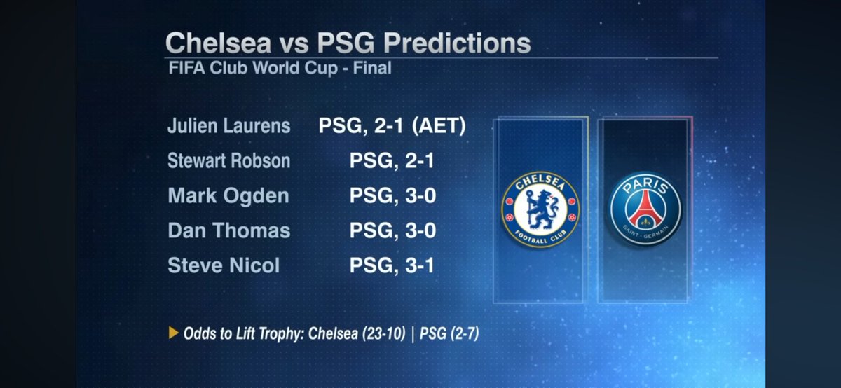 876pilot's tweet image. No one gave us a chance! Congratulations my team! @ChelseaFC 💙 ESPN how you feel ? @ESPNFC