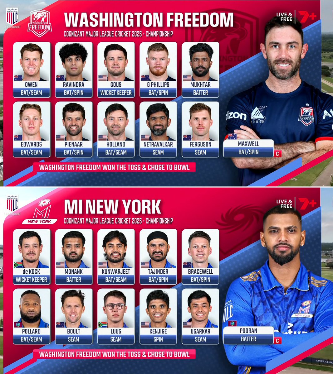It's #MLC2025 Final day!

Glenn Maxwell has won the toss for Washington Freedom and they'll bowl first v MI New York.

Tune in on 7plus: 7plus.com.au/cricket