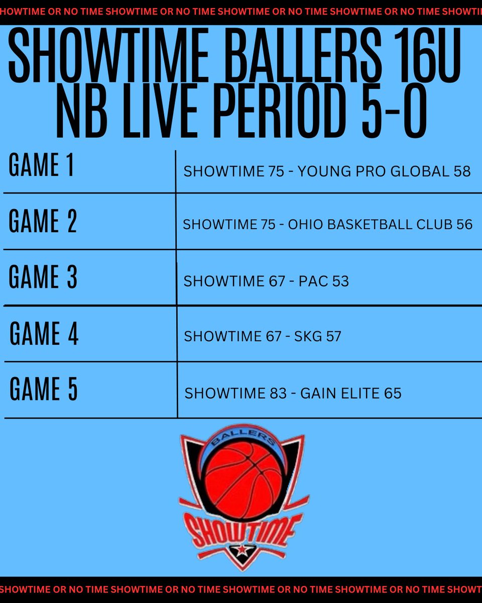 CoachHarold5's tweet photo. @ShowtimeBoyzz is 16u 5-0 in the first week of live period @p32league @TheCircuit @HoopHustlers https://t.co/oHyHRvg6Lm