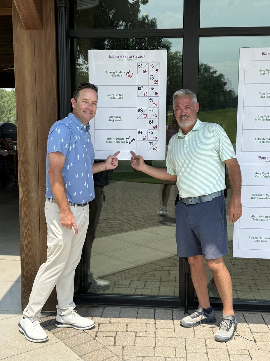 <a href="/MichiganPGA/">Michigan PGA</a> pretty rare to have 2 2000’s Michigan PGA winners in the same spot without Hebert.  2004 champ Joe Pollack and 2015 champ Dan Urban.   Pointing at a random ladies m/g scoreboard for no good reason.