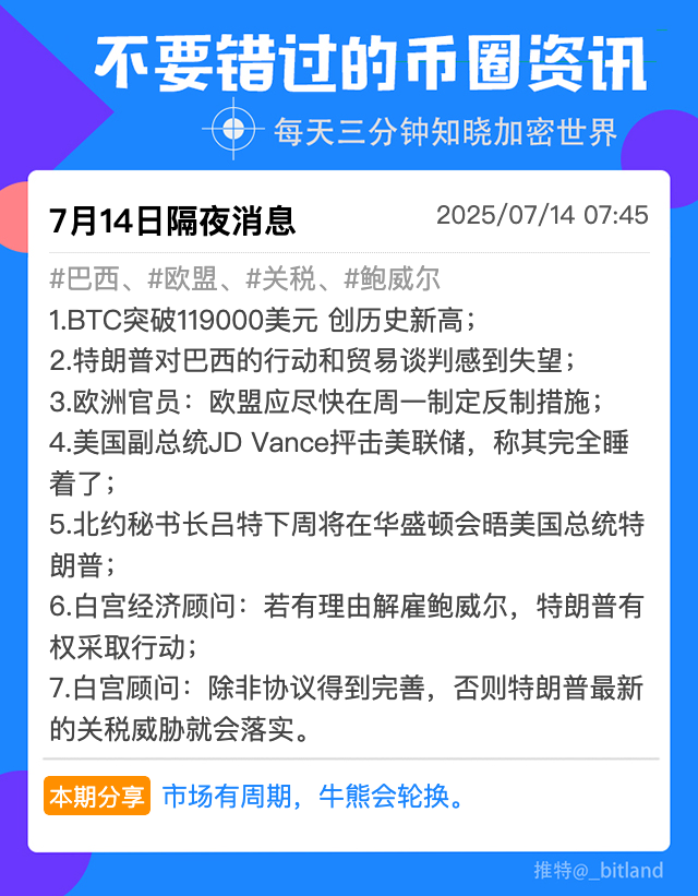 _bitland's tweet photo. 【7月14日隔夜不要错过的币圈消息】
#巴西、#欧盟、#关税、#鲍威尔 
1.BTC突破119000美元 创历史新高； 
2.特朗普对巴西的行动和贸易谈判感到失望； 
3.欧洲官员：欧盟应尽快在周一制定反制措施； 
4.美国副总统JD Vance抨击美联储，称其完全睡着了； 
5.北约秘书长吕特下周将在华盛顿会晤美国总统特朗普； 
6.白宫经济顾问：若有理由解雇鲍威尔，特朗普有权采取行动； 
7.白宫顾问：除非协议得到完善，否则特朗普最新的关税威胁就会落实。