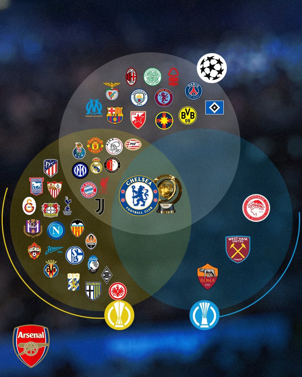 bolbinx's tweet photo. The only club that has everything 🏆

Chelsea FC 🔵 https://t.co/UuZK1RYr8A