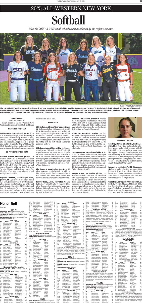 Harry Scull Jr (@hsjrphoto) on Twitter photo In today's <a href="/TheBuffaloNews/">The Buffalo News</a> Meet the 2025 All-WNY large/small schools softball as selected by the region’s coaches.<a href="/VarsitySoftbal5/">OP Varsity Softball</a> <a href="/LaineyBabich/">Lainey Babich</a> Large School POY and <a href="/GowandaSoftball/">Gowanda Softball</a> <a href="/AddisonKota2026/">Addison Kota</a> small school POY. In today's <a href="/TheBuffaloNews/">The Buffalo News</a> Meet the 2025 All-WNY large/small schools softball as selected by the region’s coaches.<a href="/VarsitySoftbal5/">OP Varsity Softball</a> <a href="/LaineyBabich/">Lainey Babich</a> Large School POY and <a href="/GowandaSoftball/">Gowanda Softball</a> <a href="/AddisonKota2026/">Addison Kota</a> small school POY.