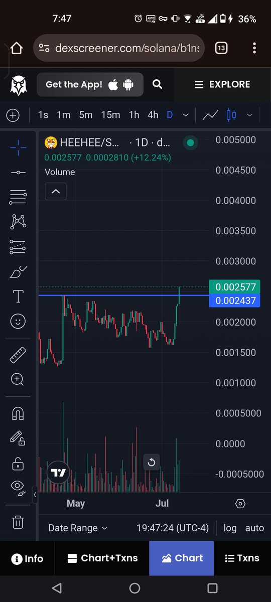 $HEEHEE

Aggressive break out of a three month range, all while I was out of town for most of the week. This is just a shadow of what can happen when market conditions are favorable.

I'm expecting violent moves to the upside as we see a blow off top in the market. A new ATH is
