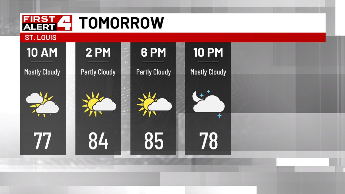 KristenRCornett's tweet image. Monday looks to be a much drier day. Partly cloudy, warm and muggy. The only rain chances are over SE MO & S IL and sit only at 20%.
