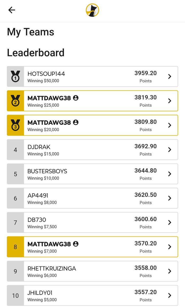 mattdawg38's tweet image. Going into the final event. 馃崁 @ThePME @TheModelManiac @tjlaessig