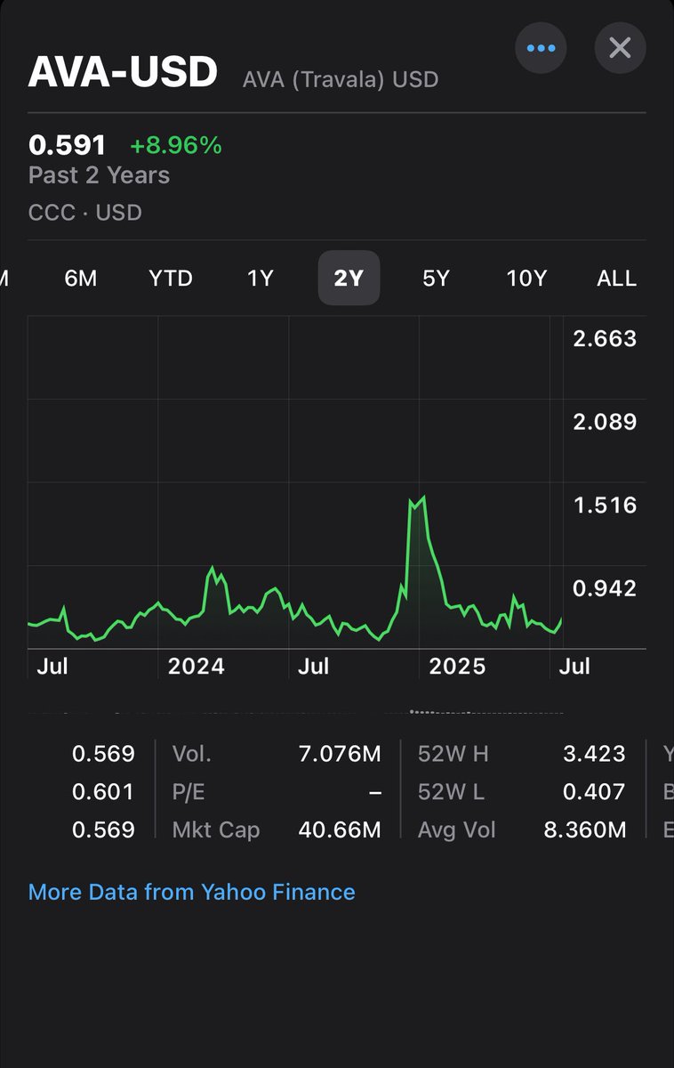 When CZ <a href="/binance/">Binance</a> play with your Radar! 

#travelhack #AVA