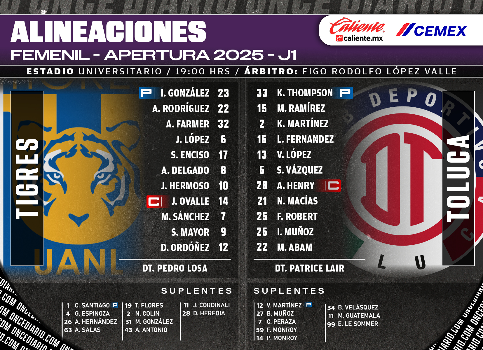 Alineaciones del Tigres Femenil vs. Toluca