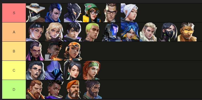 LFT NA
- Peak Radiant 556rr 
- Duelist &amp; Senti pref
- Open availability
- Committed
- experienced vlr.gg/player/34435/d…
- I want a team that wants to win 
#VALORANT