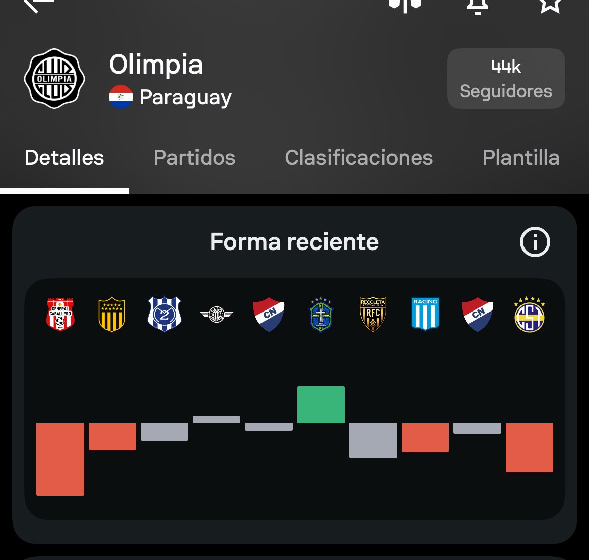 RadioExpreso's tweet photo. Últimos partidos de Olimpia. https://t.co/P9cckefXWP