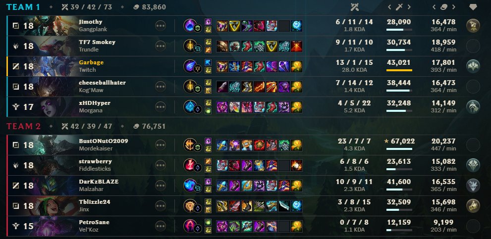 na solo queue :)