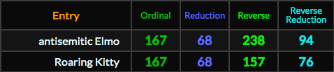 Blue_Pilled_Pup's tweet photo. $AMC $GME #Gematria https://t.co/phyk3lchqU