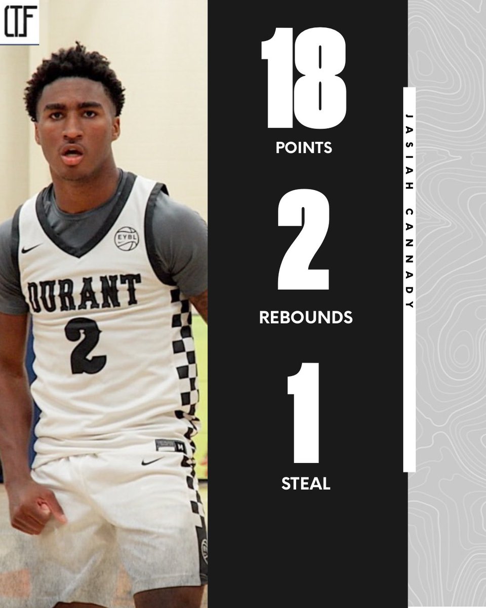 Anthony Brown Jr. &amp; Jasiah Cannady were tough again for Team Durant in Augusta 🔥

Brown: 21 PTS | 6 REB | 3 AST
Cannady: 18 PTS | 2 REB | 1 STL

Brown continues to shine as a top PG in ’26. 

Cannady’s length + scoring touch keep turning heads.

<a href="/teamdurant_AAU/">Official Team Durant</a>