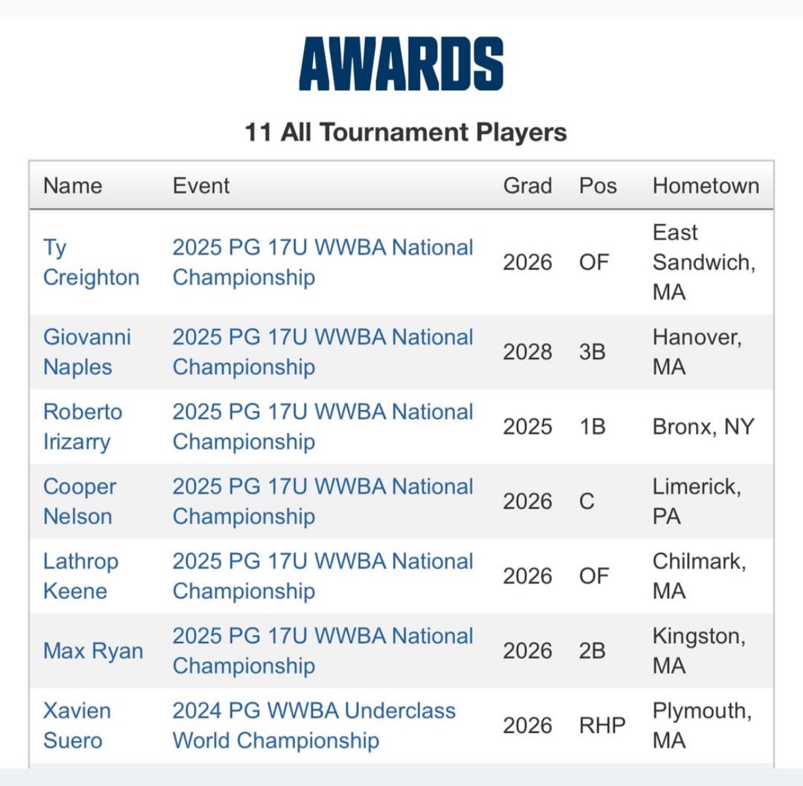 Max Ryan (@max_ryan18) on Twitter photo 