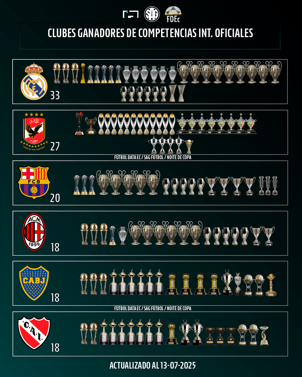 SAG Fútbol tweet media