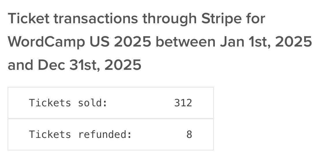 OliverSild's tweet image. Hmm, @WordCampUS happens in a month and only 333 tickets have been bought as of today. 🙃 Are people normally buying tickets last minute or is WCUS going to be significantly smaller this year?