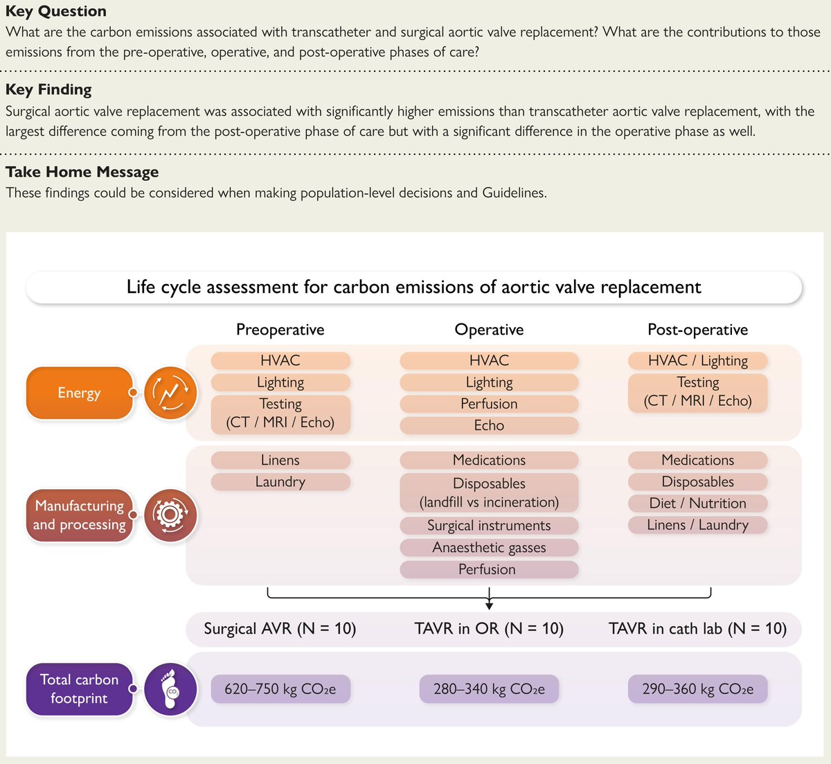 European Society of Cardiology Journals (@esc_journals) on Twitter photo Carbon emission analysis of aortic valve replacement: the environmental footprint of transcatheter vs. surgical procedures. Discover more in #EHJ ๐ ow.ly/3j7f50Wl1BO
<a href="/RoccoMontone/">Rocco Montone</a> <a href="/ehj_ed/">EHJ Editor-in-Chief</a> #TAVI #pollution Carbon emission analysis of aortic valve replacement: the environmental footprint of transcatheter vs. surgical procedures. Discover more in #EHJ ๐ ow.ly/3j7f50Wl1BO
<a href="/RoccoMontone/">Rocco Montone</a> <a href="/ehj_ed/">EHJ Editor-in-Chief</a> #TAVI #pollution
