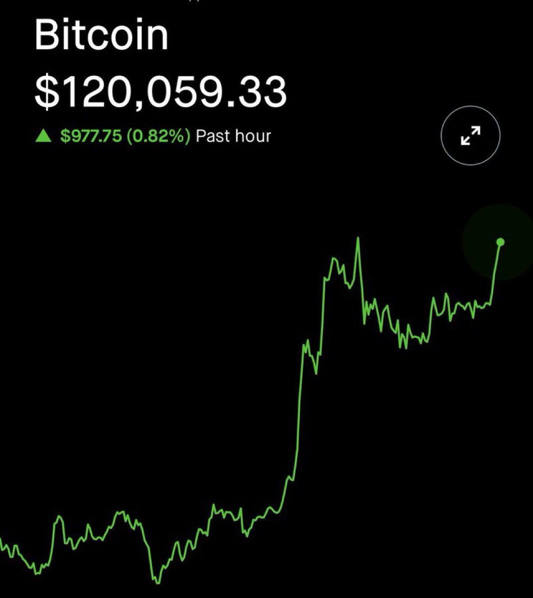 #bitcoin finally reached $120,000

I will change someone's life sending $25,000 (0.2 $BTC) 🫰

Just like, retweet and comment 'done'.
Random winner in 24hrs.

Must join TG (pinned tweet) &amp; show proof