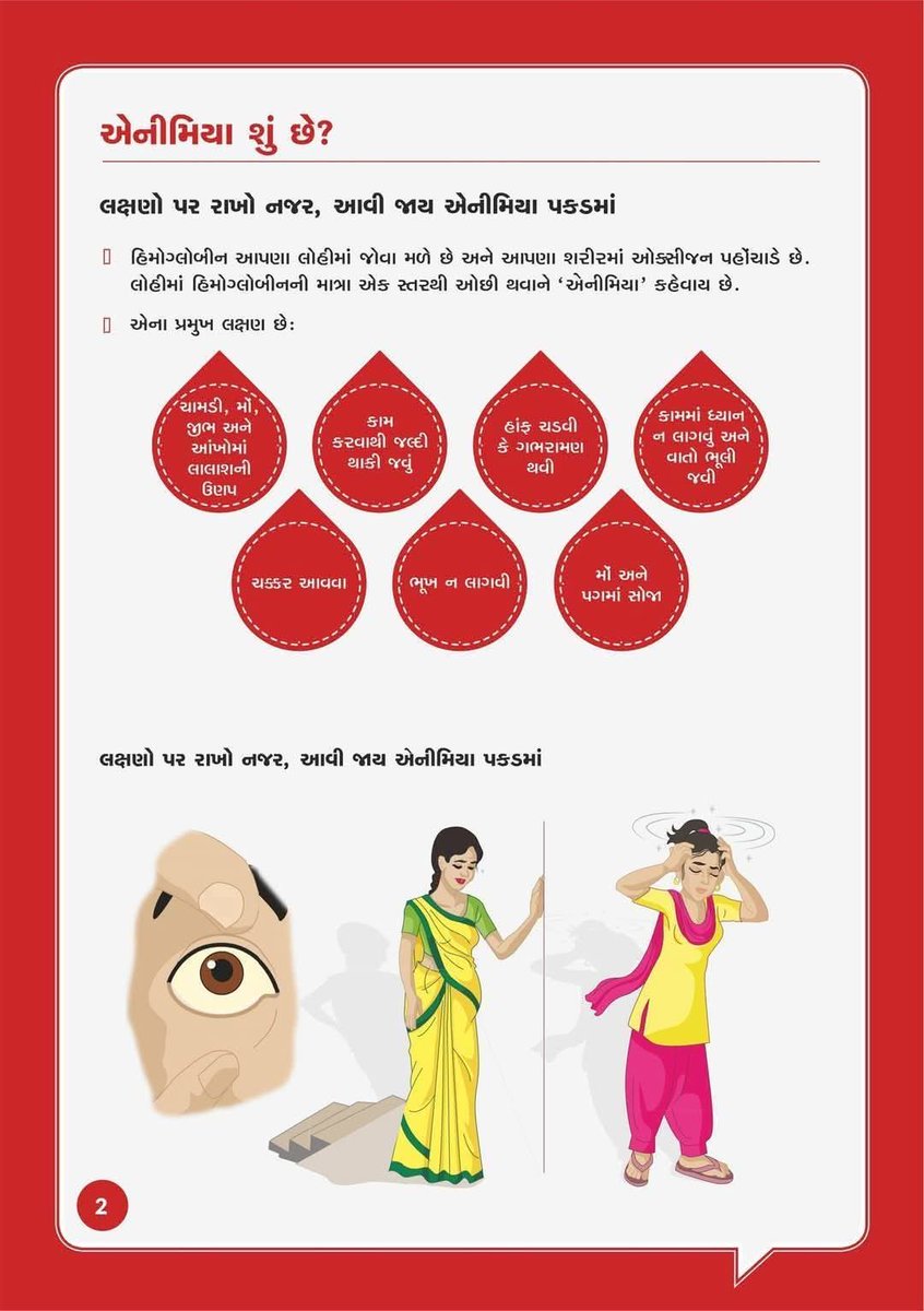 Chief District Health Office (CDHO) MEHSANA (@cdhomeh) on Twitter photo એનીમિયા શું છે ?
#Anemia #Symptoms #CausesandTreatment
<a href="/CollectorMeh/">Collector Mehsana</a> <a href="/ddo_mehsana/">DDO Mehsana</a> <a href="/GujHFWDept/">GujHFWDept</a> <a href="/NHMGujarat/">NHM Gujarat</a> એનીમિયા શું છે ?
#Anemia #Symptoms #CausesandTreatment
<a href="/CollectorMeh/">Collector Mehsana</a> <a href="/ddo_mehsana/">DDO Mehsana</a> <a href="/GujHFWDept/">GujHFWDept</a> <a href="/NHMGujarat/">NHM Gujarat</a>