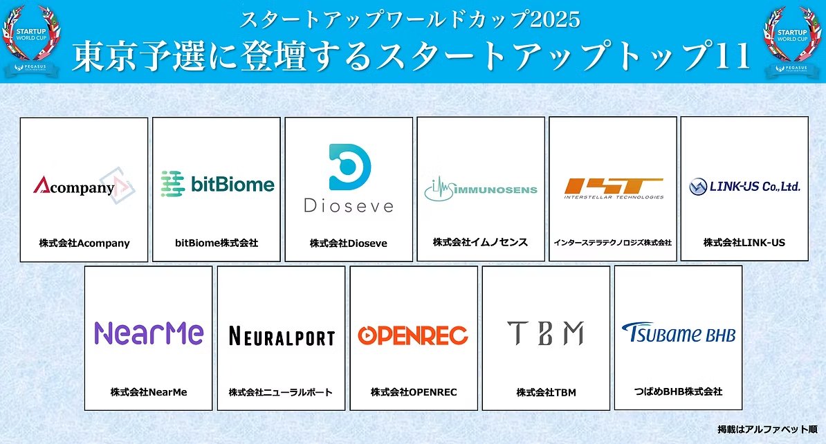 Acompanyが世界を目指すスタートアップ11社に選ばれ、グローバルファイナル進出をかけて代表高橋が登壇します！！
<a href="/SWCPTV/">Startup World Cup</a>
#StartupWorldCup #Acompany