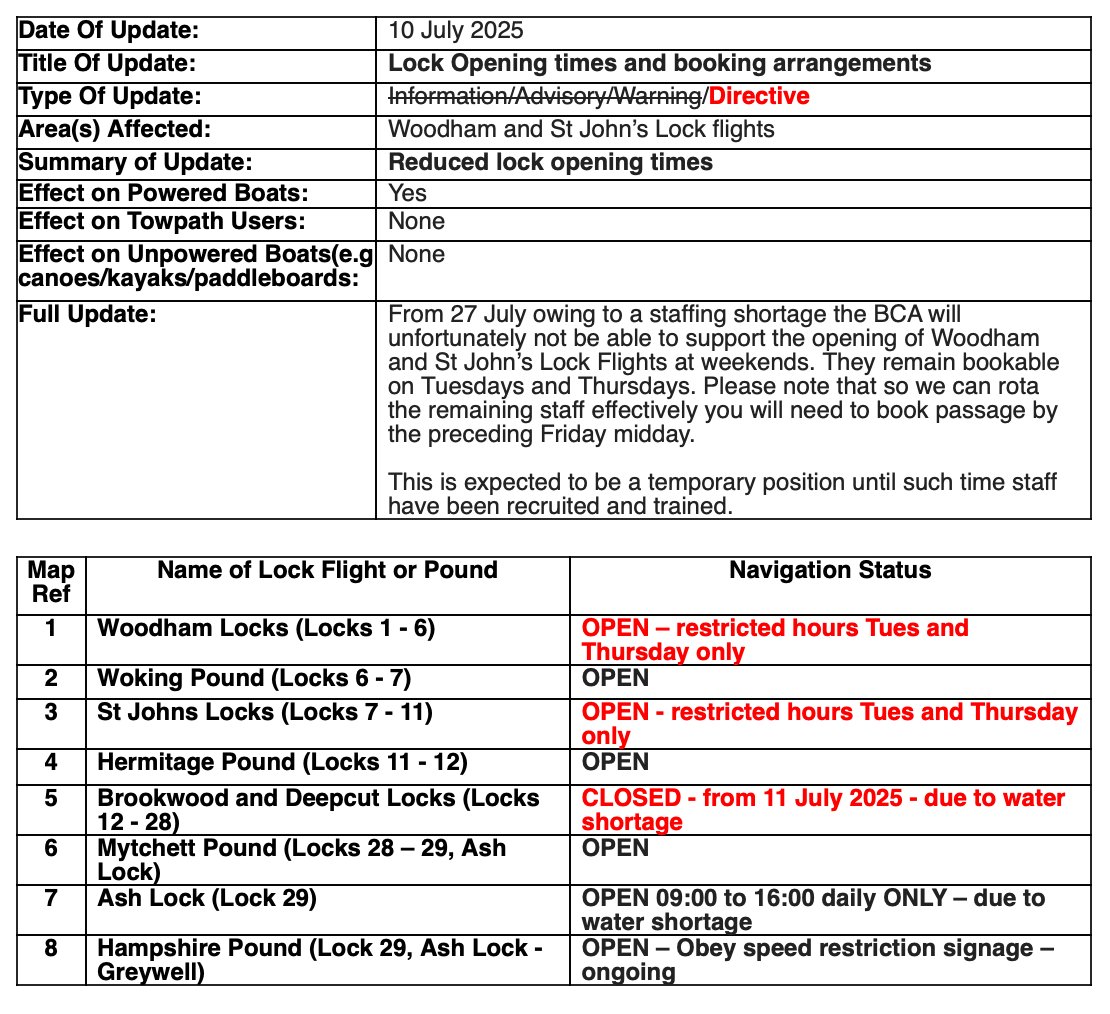 The Basingstoke Canal Society (@basingstokecs) on Twitter photo ⚠️ Navigation Update
From 27 July, due to staff shortages, Woodham & St John’s Lock Flights won’t open on weekends.
✅ Tues/Thurs bookings remain.
📅 Book by midday Friday prior.
This is a temporary measure. See image for more details.
#RiverNavigation #BoatingUpdate <a href="/TheBCATeam/">Basingstoke Canal</a> ⚠️ Navigation Update
From 27 July, due to staff shortages, Woodham & St John’s Lock Flights won’t open on weekends.
✅ Tues/Thurs bookings remain.
📅 Book by midday Friday prior.
This is a temporary measure. See image for more details.
#RiverNavigation #BoatingUpdate <a href="/TheBCATeam/">Basingstoke Canal</a>