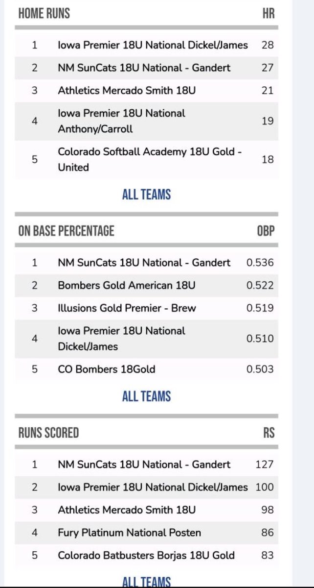NM SUNCATS 18U GOLD - GANDERT tweet media