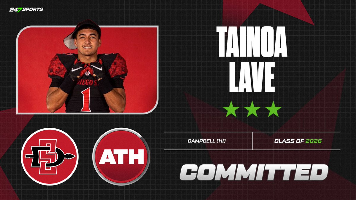 Ewa Beach (Hawaii) Campbell athlete Tainoa Lave has announced his commitment to San Diego State. No. 13 prospect in Hawaii in 2026 class 247sports.com/player/tainoa-…