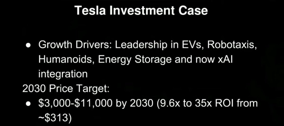 mi60548's tweet image. #Tesla target for 2030 ( 9.6x to 35x from today’s price ) thank you James #Investanswers 🎉🤞📈✅😎